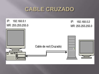 Conexión punto a punto