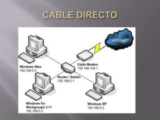 Conexión punto a punto