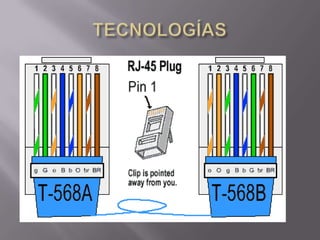 Conexión punto a punto