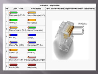 Conexión punto a punto