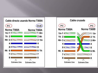 Conexión punto a punto