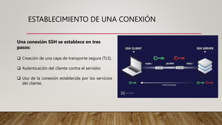 ESTABLECIMIENTO DE UNA CONEXIÓN
Una conexión SSH se establece en tres
pasos:
 Creación de una capa de transporte segura (TLS).
 Autenticación del cliente contra el servidor.
 Uso de la conexión establecida por los servicios
del cliente.
 