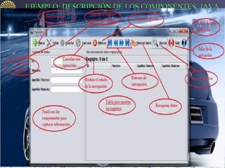 EJEMPLO: DESCRIPCIÓN DE LOS COMPONENTES JAVA
La aplicación que se construyo tiene los siguientes componentes, que se encuentran
en el paquete javax.Swing:
JFrame; ventana principal.
JPanel; contenedor.
JTable; para mostrar los registros.
JButton; accionar las diferentes operaciones.
JToolbar; para acomodar los botones.
DefaultTableModel; para controlar la tabla.
JTextField; para capturar información.
JLabel; mostrar textos.
JOptionPane; para mandar mensajes.
Border; para pintar los bordes en los paneles, con un texto.
JScrollPane; para desplazarse por los registros de la tabla cuando estos sean
demasiados y ya no puedan visualizarse todos.
Interfaces, actionListener y keyListener; para darle la capacidad de escuchar
eventos a los botones y cajas de texto
 