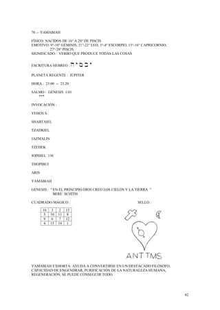 70 .- YAMABIAH

FÍSICO: NACIDOS DE 16° A 20° DE PISCIS
EMOTIVO: 9°-10° GÉMINIS, 21°-22° LEO, 3°-4° ESCORPIO, 15°-16° CAPRICORNIO,
          27°-28° PISCIS
SIGNIFICADO : VERBO QUE PRODUCE TODAS LAS COSAS


ESCRITURA HEBREO :         ("-"+"3"-
PLANETA REGENTE : JÚPITER

HORA : 23:00 -- 23:20

SALMO : GENESIS 1:01
   ***

INVOCACIÓN :

YEHOVÁ

SHABTAIEL

TZADKIEL

JAZMALIN

TZEDEK

JOPHIEL 136

THOPIBUI

ARIS

YAMABIAH

GENESIS : " EN EL PRINCIPIO DIOS CREO LOS CIELOS Y LA TIERRA "
            BERE´.SCHÍTH

CUADRADO MÁGICO :                                         SELLO :

       16   3    2    13
       5    10   11   8
       9    6    7    12
       4    15   14   1




YAMABIAH EXHORTA: AYUDA A CONVERTIRSE EN UN DESTACADO FILÓSOFO,
CAPACIDAD DE ENGENDRAR, PURIFICACIÓN DE LA NATURALEZA HUMANA,
REGENERACIÓN, SE PUEDE CONSEGUIR TODO.




                                                                             82
 