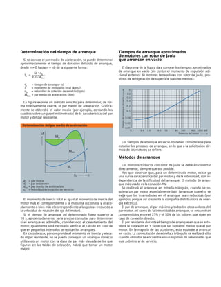 Determinación del tiempo de arranque
Si se conoce el par medio de aceleración, se puede determinar
aproximadamente el tiempo de duración del ciclo de arranque,
desde n = 0 hasta n = nb de la siguiente forma:
ta =
ΣJ • nb
9,55 Mbmi
ta = tiempo de arranque (s)
J = momento de impulsión total (kgm2)
nb = velocidad de rotación de servicio (rpm)
Mbmi = par medio de aceleración (Nm)
La figura expone un método sencillo para determinar, de for-
ma relativamente exacta, el par medio de aceleración. Gráfica-
mente se obtendrá el valor medio (por ejemplo, contando los
cuadros sobre un papel milimetrado) de la característica del par
motor y del par resistente.
El momento de inercia total es igual al momento de inercia del
motor más el correspondiente a la máquina accionada y al aco-
plamiento o bien más el correspondiente a las poleas (reducido a
la velocidad de rotación del eje del motor).
Si el tiempo de arranque así determinado fuese superior a
10 s. aproximadamente, sería preciso consultar para determinar
si el arranque es admisible, considerando el calentamiento del
motor. Igualmente será necesario verificar el cálculo en caso de
que en pequeños intervalos se repitan los arranques.
En caso de que, por ser grande el momento de inercia y eleva-
do el par resistente, no se pueda conseguir un arranque correcto
utilizando un motor con la clase de par más elevada de las que
figuran en las tablas de selección, habrá que tomar un motor
mayor.
Tiempos de arranque aproximados
de motores con rotor de jaula
que arrancan en vacío
El diagrama de la figura da a conocer los tiempos aproximados
de arranque en vacío (sin contar el momento de impulsión adi-
cional externo) de motores tetrapolares con rotor de jaula, pro-
vistos de refrigeración de superficie (valores medios).
Los tiempos de arranque en vacío no deben considerarse para
estudiar los procesos de arranque, en lo que a la solicitación tér-
mica de los motores se refiere.
Métodos de arranque
Los motores trifásicos con rotor de jaula se deberán conectar
directamente, siempre que sea posible.
Hay que observar que, para un determinado motor, existe ya
una curva característica del par motor y de la intensidad, con in-
dependencia de la dificultad del arranque. El método de arran-
que más usado es la conexión Y∆.
Se realizará el arranque en estrella-triángulo, cuando se re-
quiera un par motor especialmente bajo (arranque suave) o se
exija que las intensidades en el arranque sean reducidas (por
ejemplo, porque así lo solicite la compañía distribuidora de ener-
gía eléctrica).
El par de arranque, el par máximo y todos los otros valores del
par motor, así como de la intensidad de arranque, se encuentran
comprendidos entre el 25% y el 30% de los valores que rigen en
caso de conexión directa.
El par resistente durante el tiempo de arranque en que se esta-
blece la conexión en Y tiene que ser bastante menor que el par
motor. En la mayoría de las ocasiones, esto equivale a arrancar
en vacío. La conmutación de estrella a triángulo se realizará sólo
cuando el motor se encuentre en un régimen de velocidades que
esté próximo al de servicio.
Determinación del par medio de aceleración
M
nb n
Mm
Mbmi
ML
M = par motor
M = par resistente
M = par medio de aceleración
n = velocidad de rotación de servicio
m
L
bmi
b
S
1.0
0.6
0.4
0.2
0.1
0.04
0.02
0.01
Tiempodearranqueenvacío
Potencia del motor
0.1 0.4 1.0 4.0 10 40 100 400 1000 kW
 