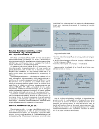 Servicio de corta duración S2, servicio
intermitente S3 y servicio continuo
con carga Intermitente S6
Durante el servicio de corta duración, el motor alcanza en el
tiempo determinado (por ejemplo, 10, 30, 60 ó 90 minutos) la
sobretemperatura límite; la pauta que se establezca a continua-
ción tiene que permitir que el motor se vuelva a enfriar hasta al-
canzar la temperatura del medio refrigerante.
En el servicio intermitente o en el servicio continuo con carga
intermitente, a los tiempos de conexión o de carga suceden las
pausas durante las cuales el motor está en reposo (S3) o marcha
en vacío (S6). Los tiempos de carga y reposo o bien marcha en
vacío, son tan breves, que no se alcanzan las temperaturas de
equilibrio.
La sobretemperatura media a que se llega en el estado final no
debe sobrepasar la sobretemperatura límite. La duración del ci-
clo (tiempo de conexión más pausa) asciende a 10 min, si no se
ha convenido nada en contrario. La duración relativa de co-
nexión es la relación existente entre el tiempo de conexión o car-
ga y el ciclo de trabajo; normalmente, los valores de esta rela-
ción son: 15%, 25%, 40% y 60%. Además de la duración relativa
de conexión, tienen que conocerse las cargas, que en la mayoría
de las ocasiones son variables, el momento de inercia adicional
de la máquina adicionada y el número de maniobras por hora.
Los motores normales previstos para servicio permanente pue-
den utilizarse también para los servicios de corta duración e in-
termitente. Dentro de ciertos límites puede elevarse la potencia
si se acepta la reducción de la capacidad de sobrecarga que esto
trae consigo. Los motores para los mecanismos elevadores están
proyectados especialmente para servicio intermitente.
Servicio de maniobra S4, S5 y S7
El servicio de maniobra es un caso especial de servicio intermi-
tente con elevado número de ciclos. El calentamiento del motor
no se determina, en esencia, por la carga que supone el trabajo,
sino por los procesos de arranque, de frenado y de inversión del
sentido de marcha. El factor determinante es el número de ciclos
Pd
PV2Pb
AV2
Ab
P
P = potencia de entrada al rotor
P = potencia de aceleración
P = potencia por pérdidas en el rotor
d
b
V2
Trabajo útil y trabajo por pérdidas en el rotor, en forma de superficies,
considerado constante el par de aceleración para el arranque de un
motor con una sola velocidad de rotación.
ta t
(maniobras) por hora (frecuencia de maniobra), debiéndose dis-
tinguir entre maniobras de arranque, de frenado y de inversión
de marcha.
Hay que distinguir entre:
• Servicio intermitente con flujo del arranque sobre la tempera-
tura (S4),
• Servicio intermitente con influjo del arranque y del frenado so-
bre la temperatura (S5), y
• Servicio interrumpido con arranque y frenado (S7).
Representación simplificada de las clases de servicio con inver-
sión del sentido de marcha.
Uno de los datos principales a considerar en los motores que
presten servicio de maniobra además de la potencia nominal, es
la frecuencia de inversión de marcha zo. Este es el número de in-
versiones por hora que realiza el motor en vacío sin masa de
inercia adicional, en el que se alcanza la sobretemperatura lími-
te. Para algunos motores con refrigeración de superficie y 1800
rpm se relacionan en la tabla siguiente la frecuencia de manio-
bra en vacío y el momento de impulsión.
Maniobra de arranque
Arranque con parada libre o frenado mecánico
Maniobra de frenado
Arranque con frenado consecutivo por
corriente continua
Maniobra de frenado equivalente a una
maniobra de inversión del sentido de marcha
Inversión del sentido de marcha de +n a -n
n
t
n
t
n
t
22613
22612
22611
n
t22611
n
22611
n
t
22610
n
t
Periodo
de trabajo
Inversión
de marcha
Marcha a
derechas
Marcha a
izquierdas
n
t
Duración
del ciclo
Pausa
Duración
de conexión
Marcha a
izquierdas
Marcha a
derechas
Clase de servicio S7 Clase de servicio S5
11884
1 ciclo de maniobra = 2 inversiones de marcha
 