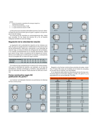 siendo:
f = factor de aumento: maniobras de arranque respecto a
inversiones de marcha
f = 2.5 para motores de hasta 15 kW
f = 2.2 para motores de más de 15 kW
La frecuencia de maniobra admisible durante el servicio deter-
minada de esta forma tiene que ser igual o superior a la que exi-
ge el ciclo de trabajo.
Si la frecuencia de maniobra es extremadamente alta, habrá
que consultar. En las clases de servicio S4 y S5, al hacerlo
indíquese también el ciclo de trabajo.
Regulación de la velocidad de rotación
La regulación de la velocidad de rotación en los motores con
rotor de jaula se puede alcanzar modificando la frecuencia de la
red de alimentación. Dado que, marchando a una velocidad de
rotación baja, se reduce el efecto de refrigeración del ventilador,
si se manda constantemente en el sentido decreciente, habrá
que reducir el par motor y la potencia de la máquina en concor-
dancia con la tabla que a continuación se expone, o será preciso
recurrir al empleo de un motor de mayor tamaño.
Velocidad de rotación(%) 100 90 80 70 60 50 40 <40
Par motor (%) 100 96 91 85 80 72 62 Previa
Potencia (%) 100 86 73 60 48 36 25 consulta
Si se reduce el par resistente por lo menos en la misma propor-
ción que la velocidad de rotación, por ejemplo, en el caso de
ventiladores, bombas centrífugas y similares, será admisible re-
ducir la velocidad de rotación hasta alcanzar el 20% de la nomi-
nal.
Forma constructiva según IEC
publicación 34, parte 7
Los motores normalizados Siemens se suministran en diversas
formas constructivas.
IM B3 IM B6 IM B7
IM B8 IM V5 IM V6
IM B5 IM V1 IM V3
IM B14 IM V18 IM V19
IM B35 IM B34
IM B9 IM V8 IM V9
IM B10 IM V10 IM V14
Respecto a las formas constructivas provistas de patas, tama-
ños 71 hasta 160, estas van fundidas con el motor en una pieza;
en el resto de los motores, van atornilladas.
En la siguiente tabla están las abreviaturas de las formas cons-
tructivas según la norma IEC códigos I y II (No. 34, parte 7), y su
equivalente en la norma DIN (No. 42.950).
Abreviaturas de las formas constructivas
IEC IEC DIN
CODIGO I CODIGO II
IM B3 IM 1001 B3
IM B6 IM 1051 B6
IM B7 IM 1061 B7
IM B8 IM 1071 B8
IM V5 IM 1011 V5
IM V6 IM 1031 V6
IM B5 IM 3001 B5
IM V1 IM 3011 V1
IM V3 IM 3031 V3
IM B14 IM 3601 B14
IM V18 IM 3611 V18
IM V19 IM 3631 V19
IM B35 IM 2001 B3 / B5
IM B34 IM 2101 B3 / B14
IM B9 IM 9101 B9
IM V8 IM 9111 V8
IM V9 IM 9131 V9
IM B10 IM 4001 B10
IM V10 IM 4011 V10
IM V14 IM 4031 V14
 
