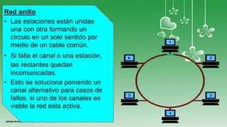 Red anillo
• Las estaciones están unidas
una con otra formando un
círculo en un solo sentido por
medio de un cable común.
• Si falla el canal o una estación,
las restantes quedan
incomunicadas.
• Esto se soluciona poniendo un
canal alternativo para casos de
fallos, si uno de los canales es
viable la red esta activa.
 
