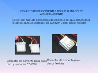 CONECTORES DE CORRIENTE PARA LAS UNIDADES DE
                       ALMACENAMIENTO

    Existen dos tipos de conectores de corriente los que alimentan a
    los discos duros o unidades de CD ROM y a los discos flexibles




Conector de corriente para discoConector de corriente para
duro y unidades CD-ROM          discos flexibles
 