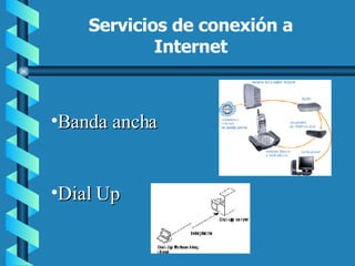 Servicios de conexión a Internet ,[object Object],[object Object]
