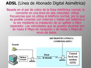 ADSL  (Línea de Abonado Digital Asimétrica)   Basada en el par de cobre de la línea telefónica normal, la convierte en una línea de alta velocidad. Utiliza frecuencias que no utiliza el teléfono normal, por lo que es posible conectar con Internet y hablar por teléfono a la vez mediante la instalación de un splitter o filtro separador. Las velocidades que se pueden alcanzar son de hasta 8 Mbps de recepción y de hasta 1 Mbps de envío de datos.  
