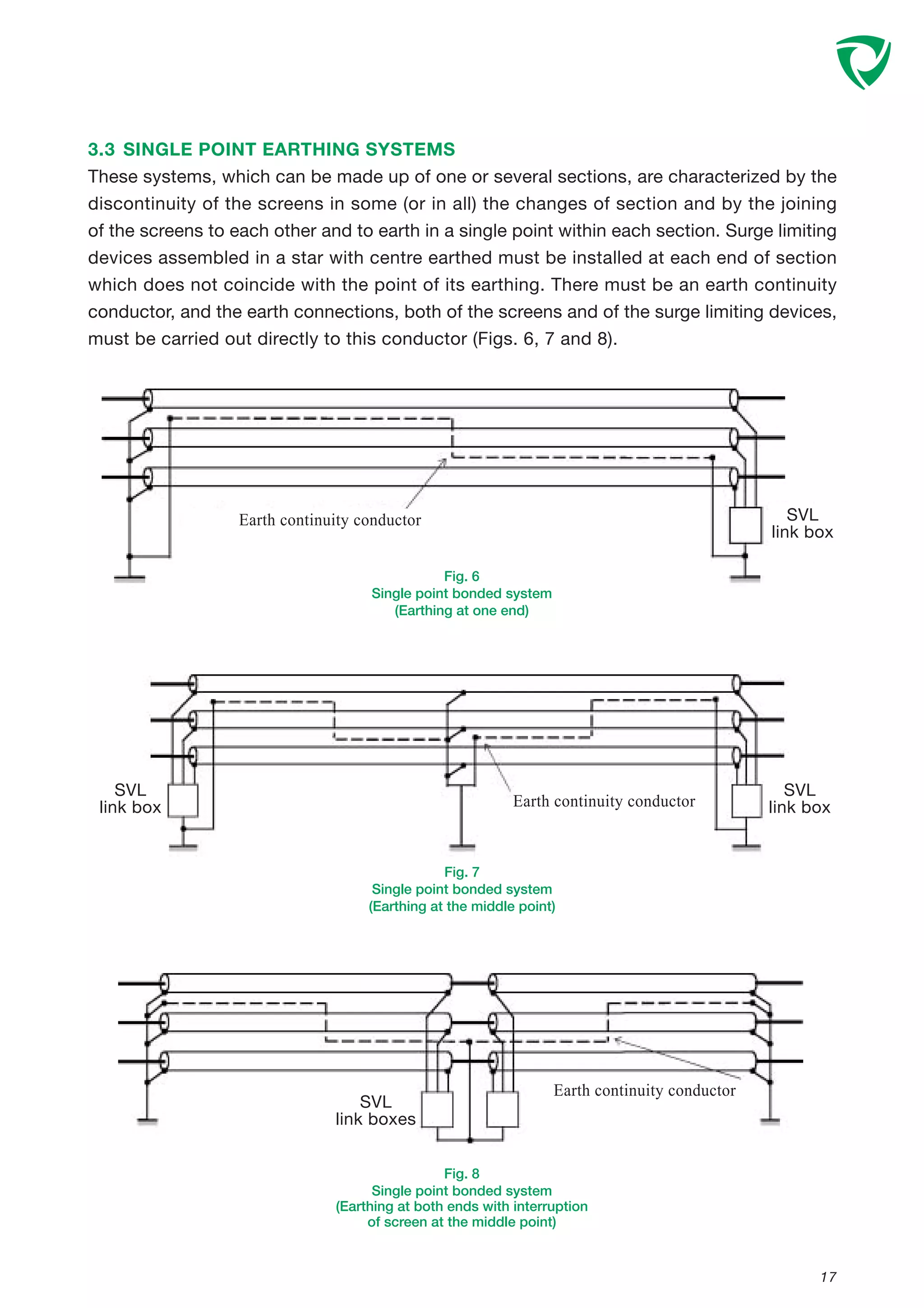 3.3 SINGLE POINT EARTHING SYSTEMS
These systems, which can be made up of one or several sections, are characterized by the
discontinuity of the screens in some (or in all) the changes of section and by the joining
of the screens to each other and to earth in a single point within each section. Surge limiting
devices assembled in a star with centre earthed must be installed at each end of section
which does not coincide with the point of its earthing. There must be an earth continuity
conductor, and the earth connections, both of the screens and of the surge limiting devices,
must be carried out directly to this conductor (Figs. 6, 7 and 8).
17
Fig. 6
Single point bonded system
(Earthing at one end)
Fig. 7
Single point bonded system
(Earthing at the middle point)
Earth continuity conductor
SVL
link boxes
Earth continuity conductor
Fig. 8
Single point bonded system
(Earthing at both ends with interruption
of screen at the middle point)
SVL
link box
SVL
link box
Earth continuity conductor SVL
link box
 