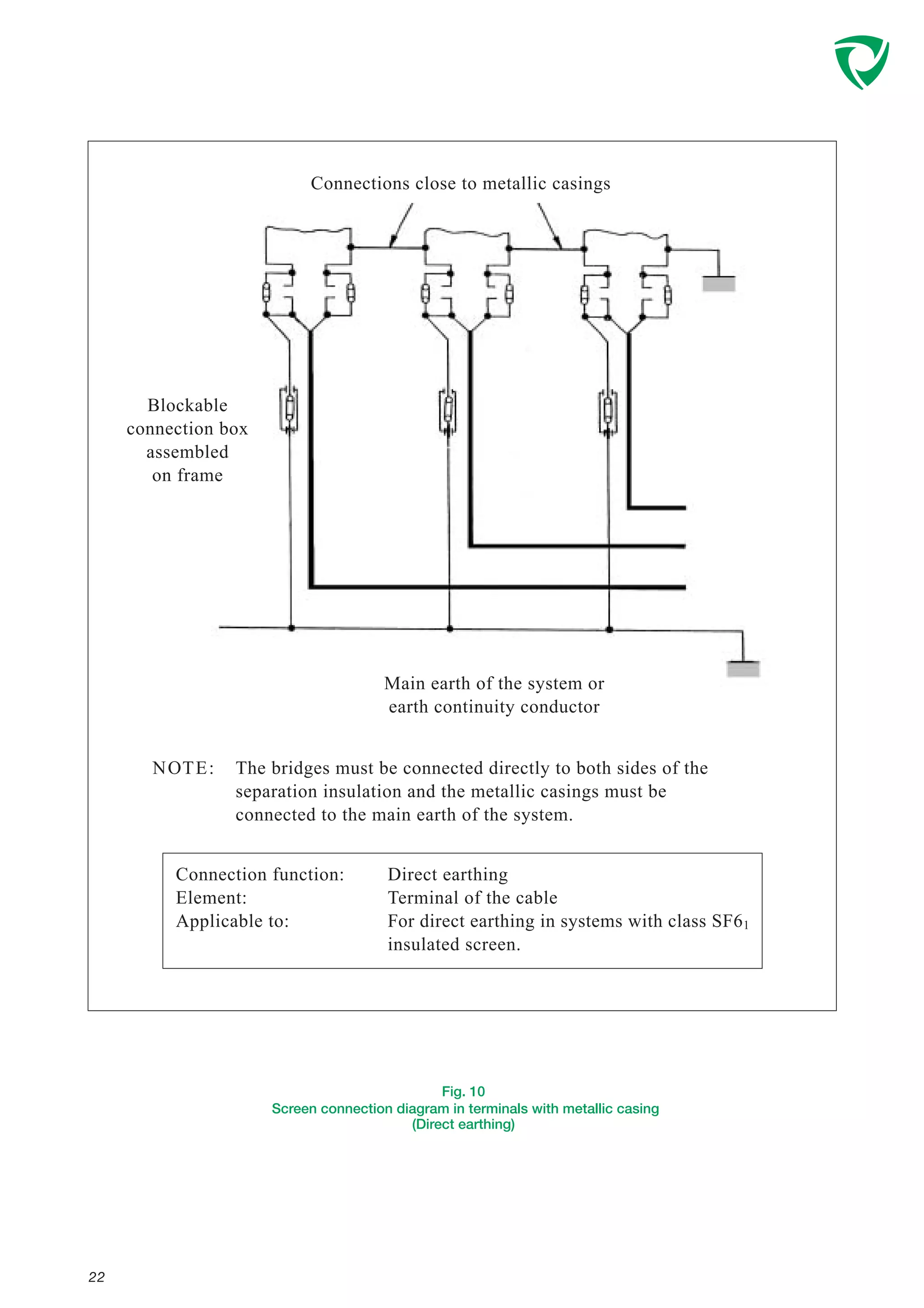 Fig. 10
Screen connection diagram in terminals with metallic casing
(Direct earthing)
22
Connections close to metallic casings
Blockable
connection box
assembled
on frame
Main earth of the system or
earth continuity conductor
The bridges must be connected directly to both sides of the
separation insulation and the metallic casings must be
connected to the main earth of the system.
NOTE:
Connection function:
Element:
Applicable to:
Direct earthing
Terminal of the cable
For direct earthing in systems with class SF61
insulated screen.
 