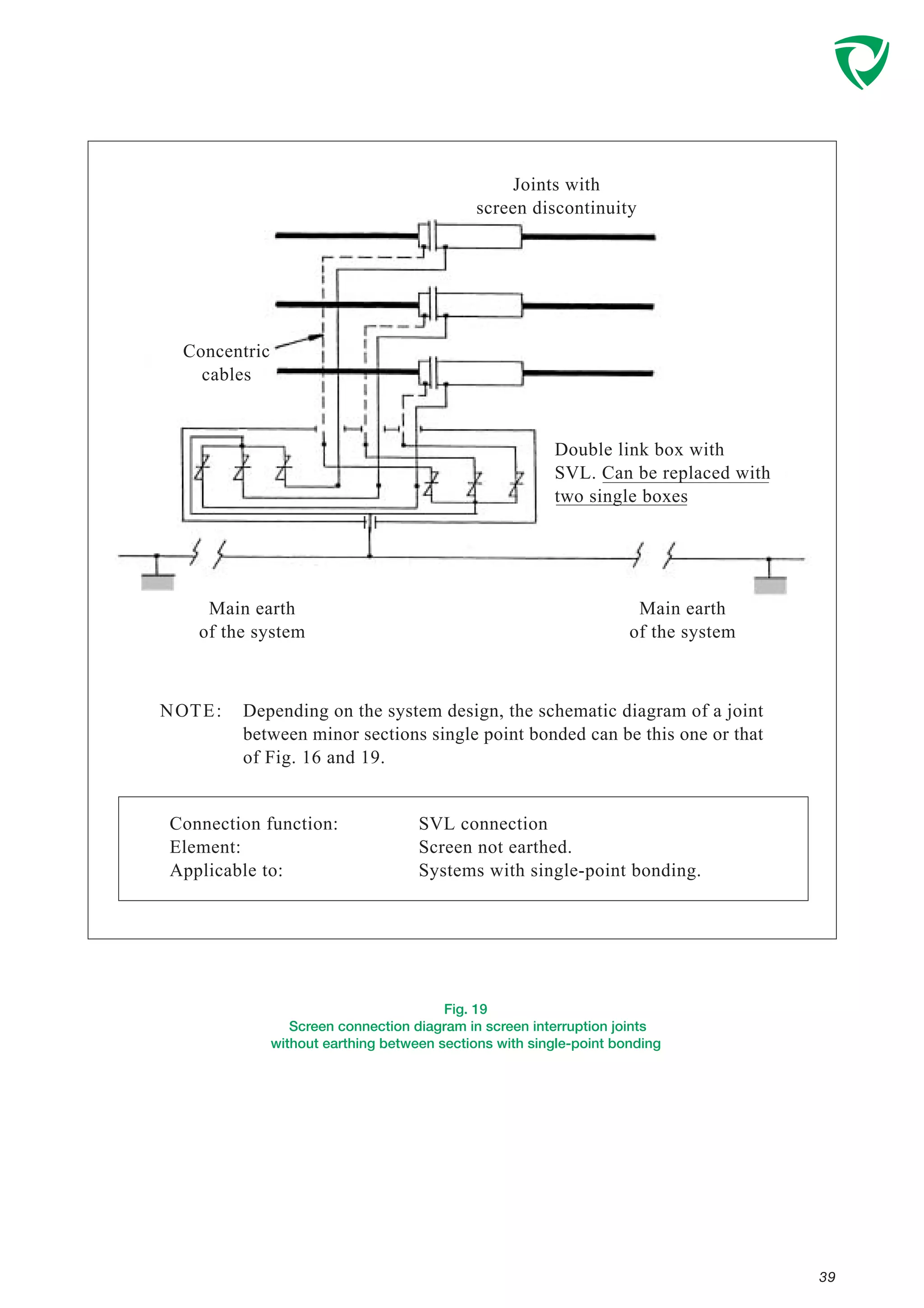 Fig. 19
Screen connection diagram in screen interruption joints
without earthing between sections with single-point bonding
39
Concentric
cables
Main earth
of the system
Connection function:
Element:
Applicable to:
SVL connection
Screen not earthed.
Systems with single-point bonding.
Joints with
screen discontinuity
Main earth
of the system
Double link box with
SVL. Can be replaced with
two single boxes
Depending on the system design, the schematic diagram of a joint
between minor sections single point bonded can be this one or that
of Fig. 16 and 19.
NOTE:
 