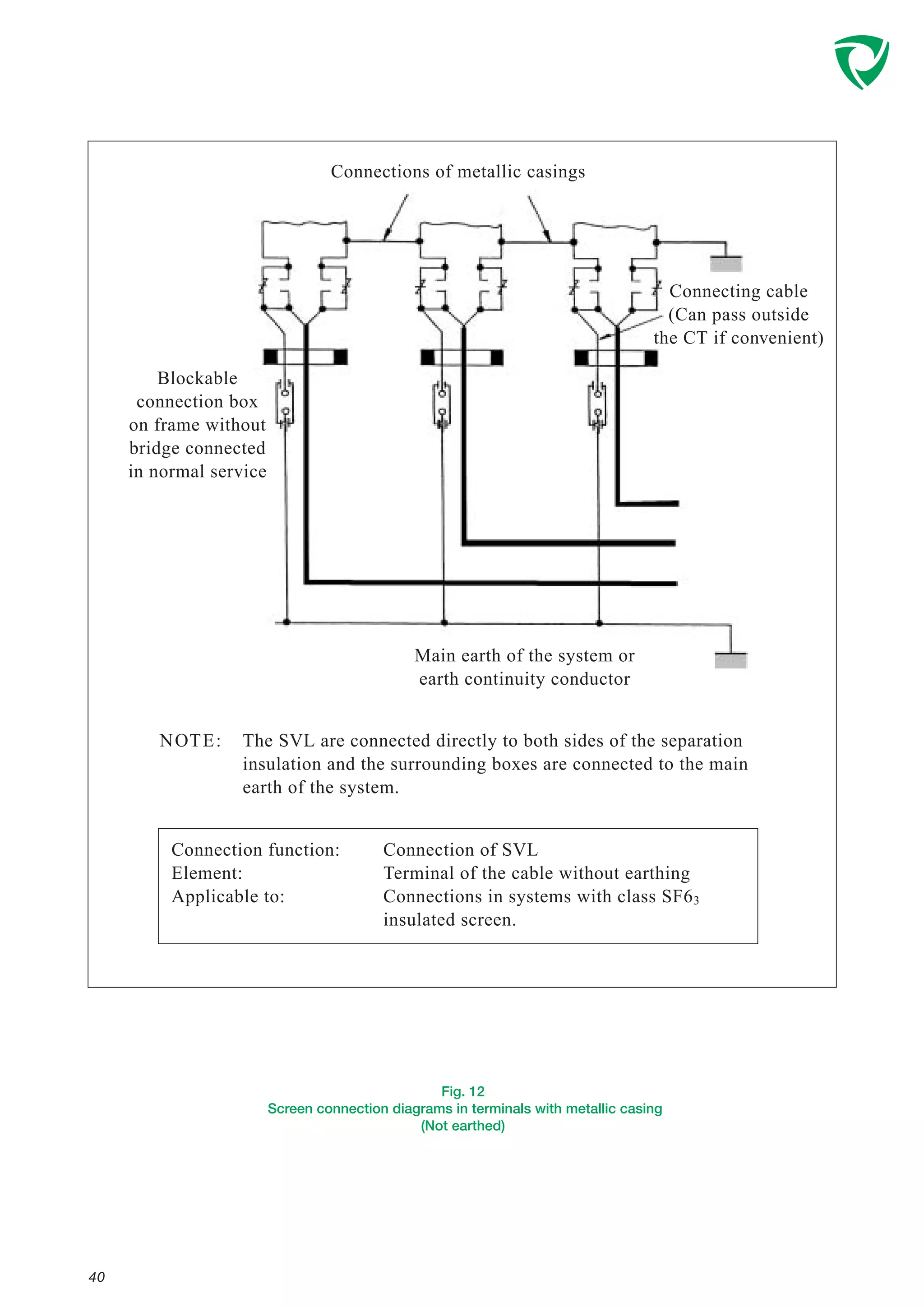 40
Fig. 12
Screen connection diagrams in terminals with metallic casing
(Not earthed)
Connections of metallic casings
Blockable
connection box
on frame without
bridge connected
in normal service
Connecting cable
(Can pass outside
the CT if convenient)
Main earth of the system or
earth continuity conductor
The SVL are connected directly to both sides of the separation
insulation and the surrounding boxes are connected to the main
earth of the system.
NOTE:
Connection function:
Element:
Applicable to:
Connection of SVL
Terminal of the cable without earthing
Connections in systems with class SF63
insulated screen.
 