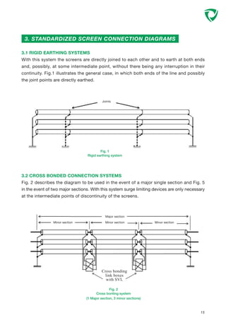 3.1 RIGID EARTHING SYSTEMS
With this system the screens are directly joined to each other and to earth at both ends
and, possibly, at some intermediate point, without there being any interruption in their
continuity. Fig.1 illustrates the general case, in which both ends of the line and possibly
the joint points are directly earthed.
3. STANDARDIZED SCREEN CONNECTION DIAGRAMS
Joints
Fig. 1
Rigid earthing system
3.2 CROSS BONDED CONNECTION SYSTEMS
Fig. 2 describes the diagram to be used in the event of a major single section and Fig. 5
in the event of two major sections. With this system surge limiting devices are only necessary
at the intermediate points of discontinuity of the screens.
Fig. 2
Cross bonting system
(1 Major section, 3 minor sections)
Minor sectionMinor section Minor section
Major section
15
Cross bonding
link boxes
with SVL
 