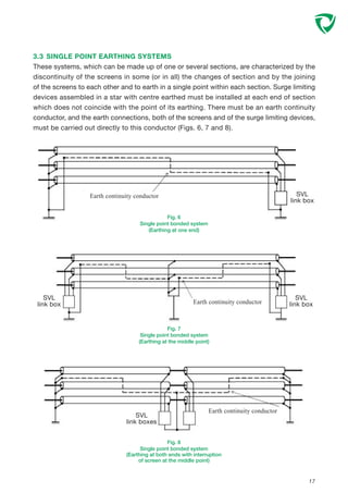 3.3 SINGLE POINT EARTHING SYSTEMS
These systems, which can be made up of one or several sections, are characterized by the
discontinuity of the screens in some (or in all) the changes of section and by the joining
of the screens to each other and to earth in a single point within each section. Surge limiting
devices assembled in a star with centre earthed must be installed at each end of section
which does not coincide with the point of its earthing. There must be an earth continuity
conductor, and the earth connections, both of the screens and of the surge limiting devices,
must be carried out directly to this conductor (Figs. 6, 7 and 8).
17
Fig. 6
Single point bonded system
(Earthing at one end)
Fig. 7
Single point bonded system
(Earthing at the middle point)
Earth continuity conductor
SVL
link boxes
Earth continuity conductor
Fig. 8
Single point bonded system
(Earthing at both ends with interruption
of screen at the middle point)
SVL
link box
SVL
link box
Earth continuity conductor SVL
link box
 
