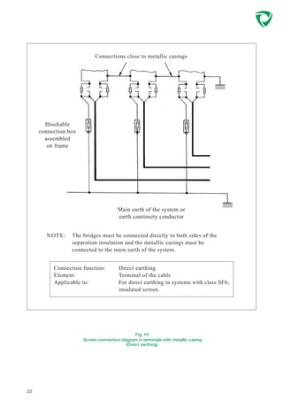 Fig. 10
Screen connection diagram in terminals with metallic casing
(Direct earthing)
22
Connections close to metallic casings
Blockable
connection box
assembled
on frame
Main earth of the system or
earth continuity conductor
The bridges must be connected directly to both sides of the
separation insulation and the metallic casings must be
connected to the main earth of the system.
NOTE:
Connection function:
Element:
Applicable to:
Direct earthing
Terminal of the cable
For direct earthing in systems with class SF61
insulated screen.
 