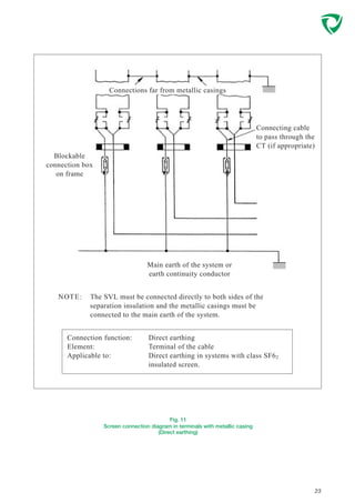 23
Fig. 11
Screen connection diagram in terminals with metallic casing
(Direct earthing)
Connections far from metallic casings
Blockable
connection box
on frame
Connecting cable
to pass through the
CT (if appropriate)
Main earth of the system or
earth continuity conductor
The SVL must be connected directly to both sides of the
separation insulation and the metallic casings must be
connected to the main earth of the system.
NOTE:
Connection function:
Element:
Applicable to:
Direct earthing
Terminal of the cable
Direct earthing in systems with class SF62
insulated screen.
 