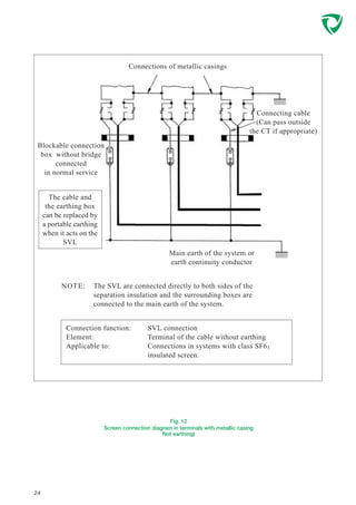 Fig. 12
Screen connection diagram in terminals with metallic casing
Not earthing)
24
Connections of metallic casings
Connecting cable
(Can pass outside
the CT if appropriate)
Main earth of the system or
earth continuity conductor
The SVL are connected directly to both sides of the
separation insulation and the surrounding boxes are
connected to the main earth of the system.
NOTE:
Connection function:
Element:
Applicable to:
SVL connection
Terminal of the cable without earthing
Connections in systems with class SF63
insulated screen.
The cable and
the earthing box
can be replaced by
a portable earthing
when it acts on the
SVL
Blockable connection
box without bridge
connected
in normal service
 