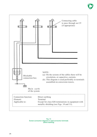 Fig. 13
Screen connection diagrams in rigid connection terminals
(Direct earthing)
26
Blockable
connection box
Connecting cable
to pass through an CT
(if appropriate)
Main earth
of the system
On the screens of the cables there will be
circulation, or capacitive, currents.
This diagram is used preferably in terminals
assembled on conversion towers.
NOTE:
(a)
(b)
Connection function:
Element:
Applicable to:
Direct earthing
Terminal
Except for class GIS terminations in equipment with
metallic shielding (see Figs. 10 and 11).
 