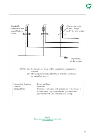 27
Fig. 14
Screen connection diagrams in terminals
(Direct earthing)
Blockable
connection box
assembled on
frame
Connecting cable
to pass through
an CT (if appropriate)
Main earth
of the system
Connection function:
Element:
Applicable to:
Direct earthing
Terminal
Systems of all kinds with connection of their ends to
weatherproof type terminals and to terminals of
equipment with OIL class metallic casing.
NOTE: (a)
(b)
On the screens there will be circulation, or capacitive,
currents.
This diagram is used preferably in terminals assembled
on individual towers.
 