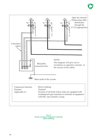 Direct earthing
Terminal
Systems of all kinds whose ends are equipped with
weatherproof type terminals or terminals in equipment
with OIL class metallic casing.
Fig. 15
Screen connection diagrams in terminals
(Direct earthing)
28
Blockable
connection box
Concentric
cables
Main earth of the system
Connection function:
Element:
Applicable to:
Only the internal
connecting cable
should pass
through the
CT (if appropriate)
This diagram will give rise to
circulation or capacitive currents in
the screens of the cables.
NOTE:
 