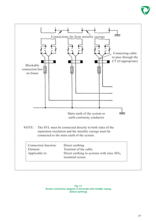 31
Fig. 11
Screen connection diagram in terminals with metallic casing
(Direct earthing)
Connections far from metallic casings
Blockable
connection box
on frame
Main earth of the system or
earth continuity conductor
The SVL must be connected directly to both sides of the
separation insulation and the metallic casings must be
connected to the main earth of the system.
NOTE:
Connection function:
Element:
Applicable to:
Direct earthing
Terminal of the cable
Direct earthing in systems with class SF62
insulated screen.
Connecting cable
to pass through the
CT (if appropriate)
 