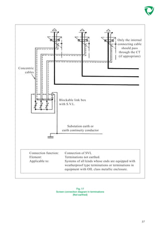 Fig. 17
Screen connection diagram in terminations
(Not earthed)
37
Connection function:
Element:
Applicable to:
Connection of SVL
Terminations not earthed.
Systems of all kinds whose ends are equipped with
weatherproof type terminations or terminations in
equipment with OIL class metallic enclosure.
Only the internal
connecting cable
should pass
through the CT
(if appropriate)
Concentric
cables
Blockable link box
with S.V.L.
Substation earth or
earth continuity conductor
 