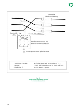 Fig. 18
Screen connection diagram in joints
in cross bonded systems
38
Blockable connection box
with sheath voltage limiter
Concentric
cables
Earth system of the joint location
Connection function:
Element:
Applicable to:
Crossed connection protected with SVL
Joints at sectioning points of minor sections.
Cross bonded systems.
Joints with
screen discontinuity
 