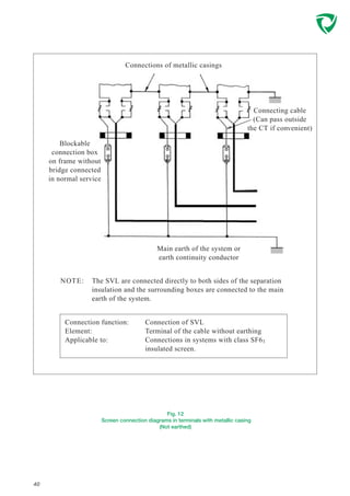 40
Fig. 12
Screen connection diagrams in terminals with metallic casing
(Not earthed)
Connections of metallic casings
Blockable
connection box
on frame without
bridge connected
in normal service
Connecting cable
(Can pass outside
the CT if convenient)
Main earth of the system or
earth continuity conductor
The SVL are connected directly to both sides of the separation
insulation and the surrounding boxes are connected to the main
earth of the system.
NOTE:
Connection function:
Element:
Applicable to:
Connection of SVL
Terminal of the cable without earthing
Connections in systems with class SF63
insulated screen.
 