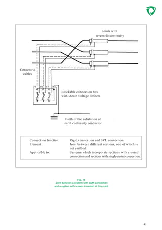 41
Blockable connection box
with sheath voltage limiters
Concentric
cables
Earth of the substation or
earth continuity conductor
Connection function:
Element:
Applicable to:
Rigid connection and SVL connection
Joint between different sections, one of which is
not earthed.
Systems which incorporate sections with crossed
connection and sections with single-point connection.
Joints with
screen discontinuity
Fig. 16
Joint between a system with earth connection
and a system with screen insulated at this point
 