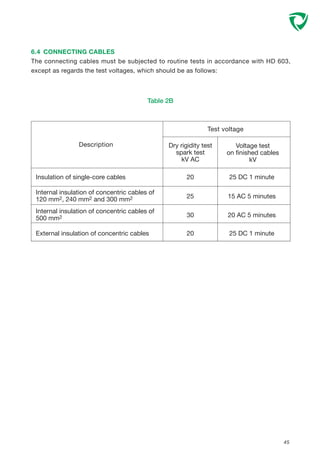 45
Table 2B
6.4 CONNECTING CABLES
The connecting cables must be subjected to routine tests in accordance with HD 603,
except as regards the test voltages, which should be as follows:
Insulation of single-core cables 20 25 DC 1 minute
Internal insulation of concentric cables of
120 mm2, 240 mm2 and 300 mm2 25 15 AC 5 minutes
Internal insulation of concentric cables of
500 mm2 30 20 AC 5 minutes
External insulation of concentric cables 20 25 DC 1 minute
Description
Test voltage
Dry rigidity test
spark test
kV AC
Voltage test
on finished cables
kV
 
