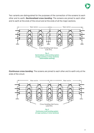 Two variants are distinguished for the purposes of the connection of the screens to each
other and to earth: Sectionalised cross bonding: The screens are joined to each other
and to earth at the ends of the circuit and at the ends of all the major sections.
9
Continuous cross bonding: The screens are joined to each other and to earth only at the
ends of the circuit.
Fig. 4
Sectionalised cross bonding system
(2 major sections, 6 minor sections)
(Intermediate earthing)
Major section Major section
Major section Major section
Fig. 5
Continuous cross bonding system
(2 major sections, 6 minor sections)
Cross bonding link boxes
with SVL
Cross bonding link boxes
with SVL
 