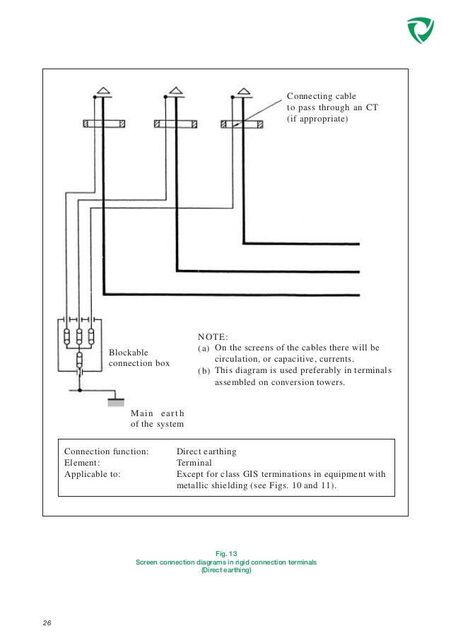 Conexiones cross bonding