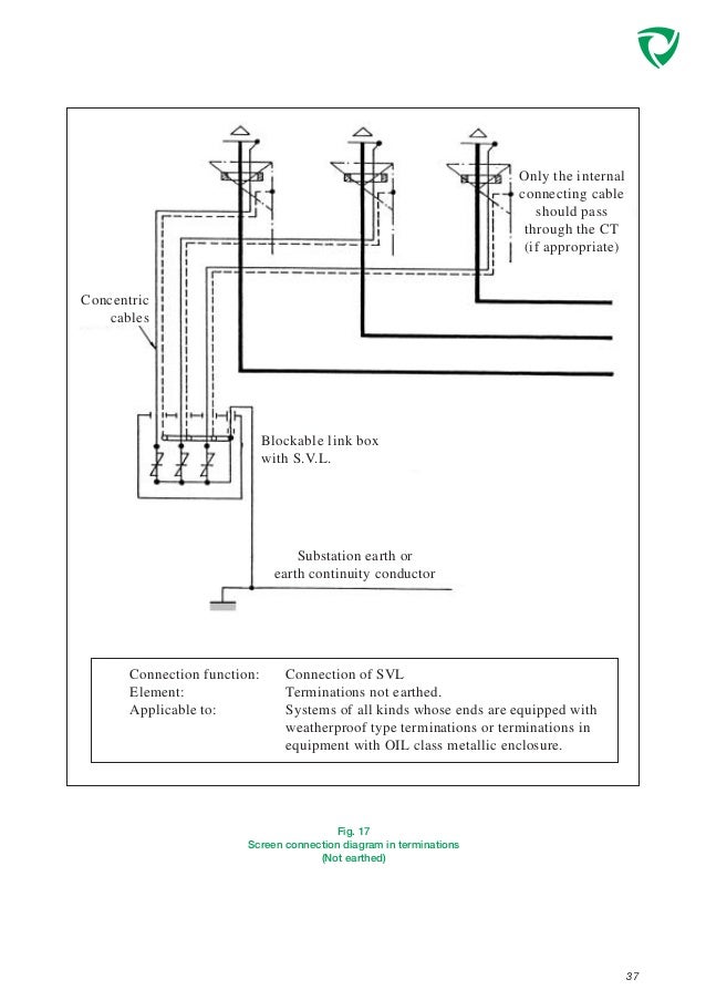 Conexiones cross bonding