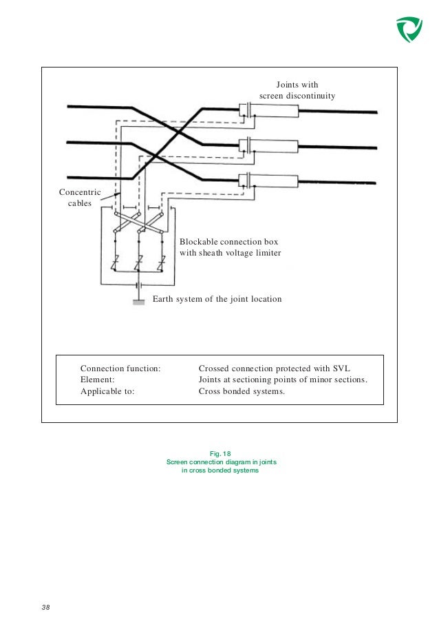 Conexiones cross bonding