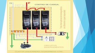 Conexiones eléctricas