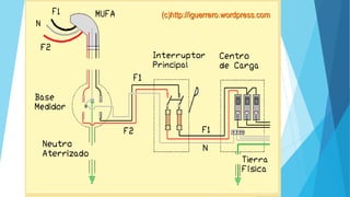 Conexiones eléctricas