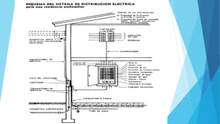 Conexiones eléctricas