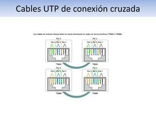 Cables UTP de conexión cruzada
 