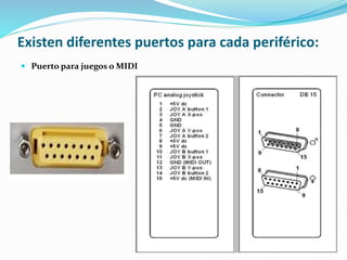 Existen diferentes puertos para cada periférico:
 Puerto para juegos o MIDI
 