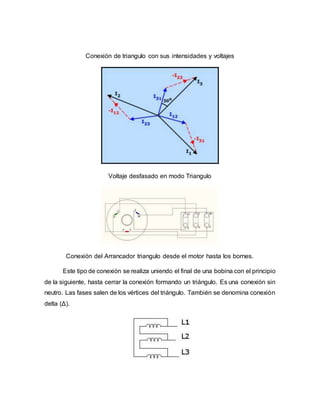 Conexión de triangulo con sus intensidades y voltajes
Voltaje desfasado en modo Triangulo
Conexión del Arrancador triangulo desde el motor hasta los bornes.
Este tipo de conexión se realiza uniendo el final de una bobina con el principio
de la siguiente, hasta cerrar la conexión formando un triángulo. Es una conexión sin
neutro. Las fases salen de los vértices del triángulo. También se denomina conexión
delta (Δ).
 