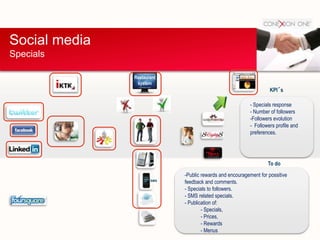 Social media
Specials
Restaurant
system
SMS
KPI´s
To do
-Public rewards and encouragement for possitive
feedback and comments.
- Specials to followers.
- SMS related specials.
- Publication of:
- Specials,
- Prices,
- Rewards
- Menus
- Specials response
- Number of followers
-Followers evolution
- Followers profile and
preferences.
 