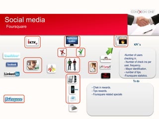 Social media
Restaurant
system
SMS
KPI´s
To do
- Chek in rewards.
- Tips rewards.
- Foursquare related specials
-Number of users
checking in.
- Number of check ins per
user, frequency.
- Mayor identification.
- number of tips.
-Foursquare statistics.
Foursquare
 