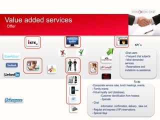 Value added services
Restaurant
system
SMS
KPI´s
To do
-Coorporate service rules, lunch meetings, events.
- Family events
-Virtual loyalty card (database).
-Customer identification from hostess
- Specials
- Chat
-Information, confirmation, delivery , take out.
- Regular and express (VIP) reservations.
- Special days
-Chat users
- Frequent chat subjects
- Most demanded
services.
- Reservations and
invitations vs assistance.
Offer
 