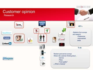 Customer opinion
Restaurant
system
SMS
KPI´s
To do
Random post service surveys
What is the customer thinking about…
- Service
- Place
- Food quality?
¿ What is missing?
-Statistics from surveys
and research:
-Preferences
-Improvement
áreas
Research
 