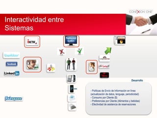 Interactividad entre
Sistemas
Restaurant
system
SMS
Desarrollo
- Políticas de Envío de Información en línea
(actualización de datos, lenguaje, periodicidad)
- Consumo por Cliente ($)
- Preferencias por Cliente (Alimentos y bebidas)
- Efectividad de asistencia de reservaciones
 
