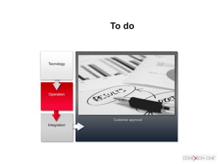 To do
Customer approval
Integration
Operation
Tecnology
 