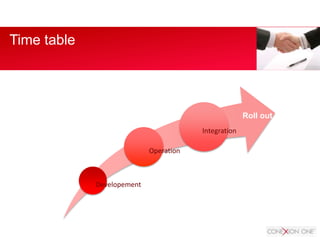 Time table
Developement
Operation
Integration
Roll out
 